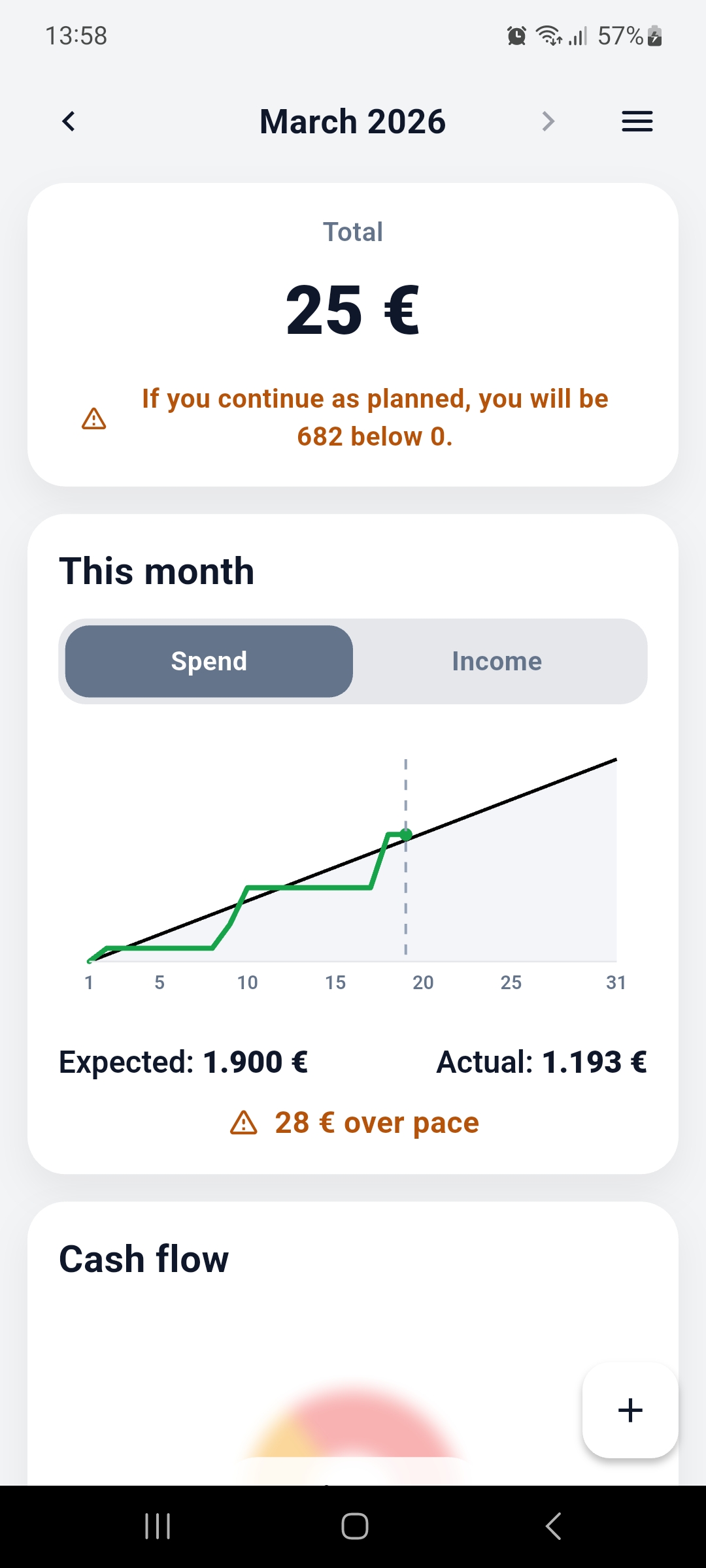 MoneyPace showing a monthly warning